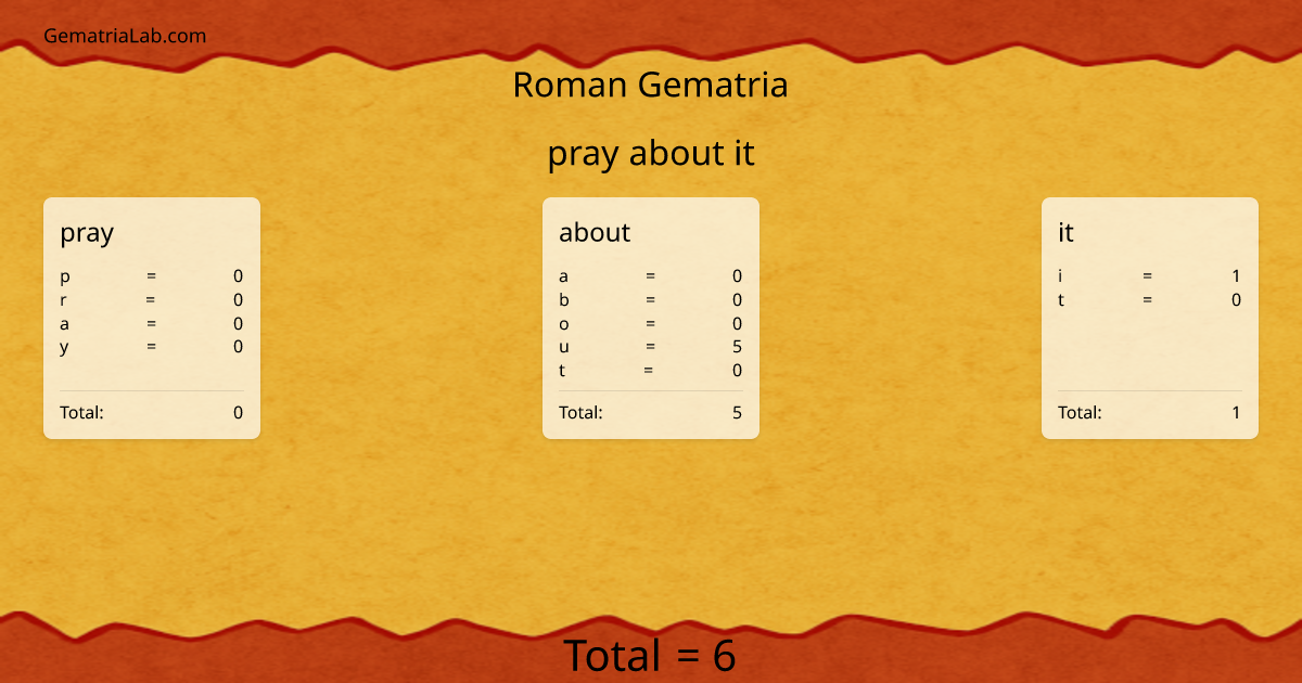 pray about it in roman Gematria